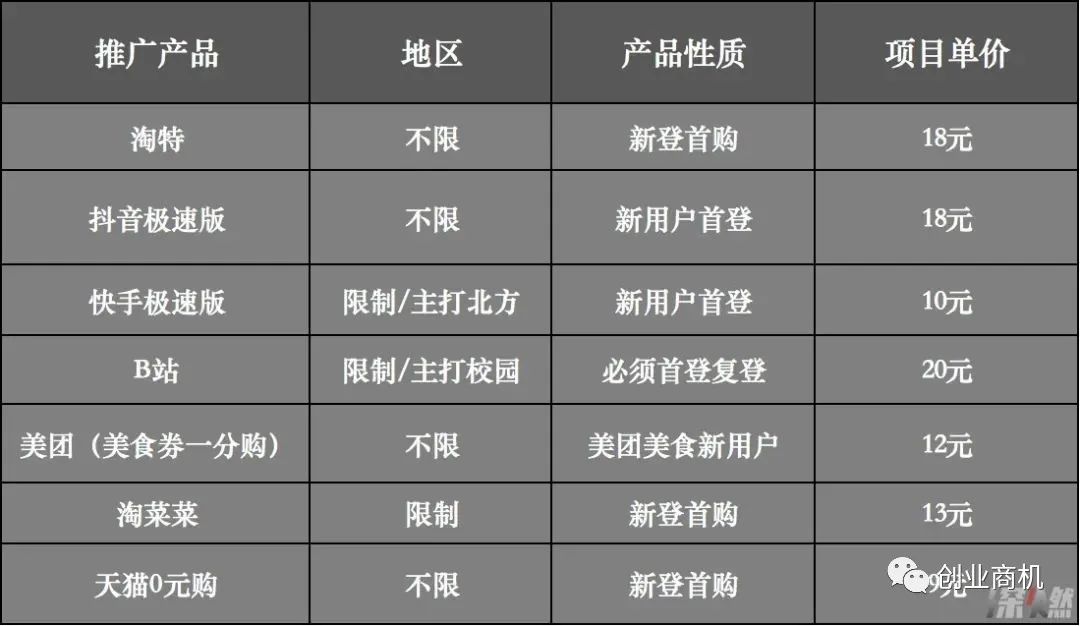 图片[3]-4个高利润赚钱小项目，无本钱一天挣300-500元（干货收藏）-个人经验技术分享