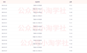 实操视频搬砖项目已初见成效-个人经验技术分享