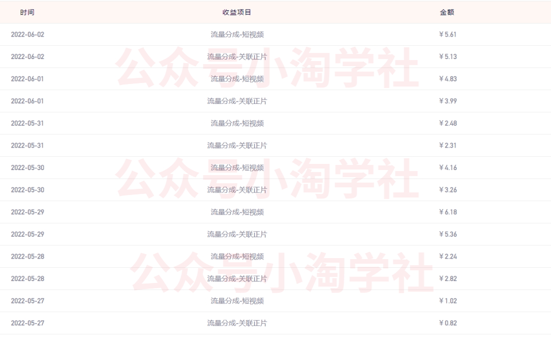 图片[1]-实操视频搬砖项目已初见成效-个人经验技术分享