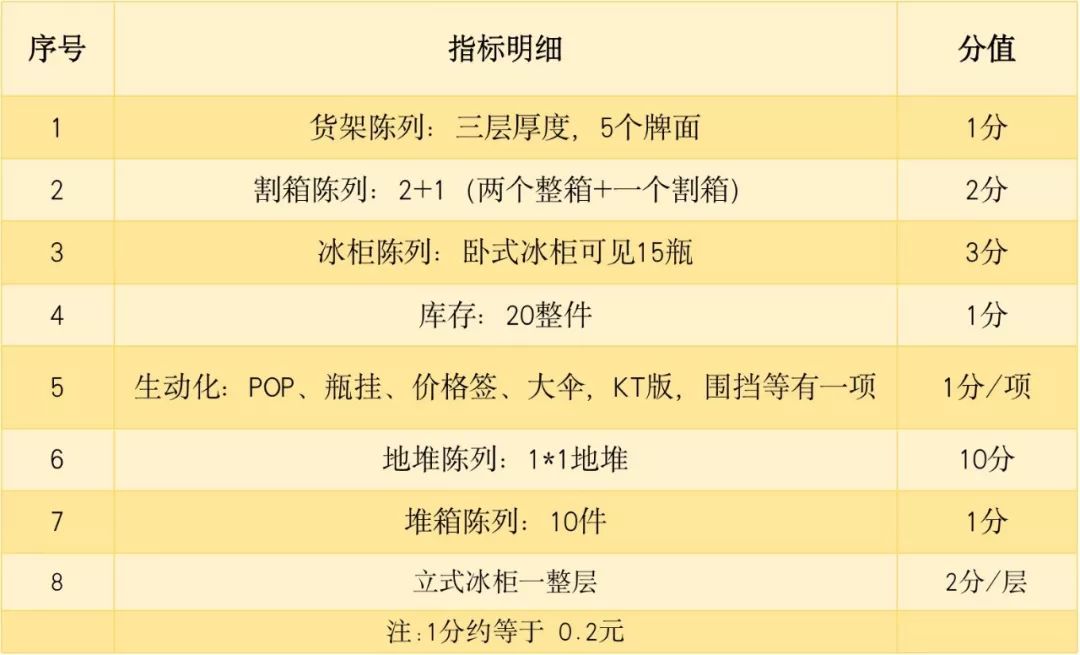 今麦郎、农夫山泉业务单兵王，只做对了一件事