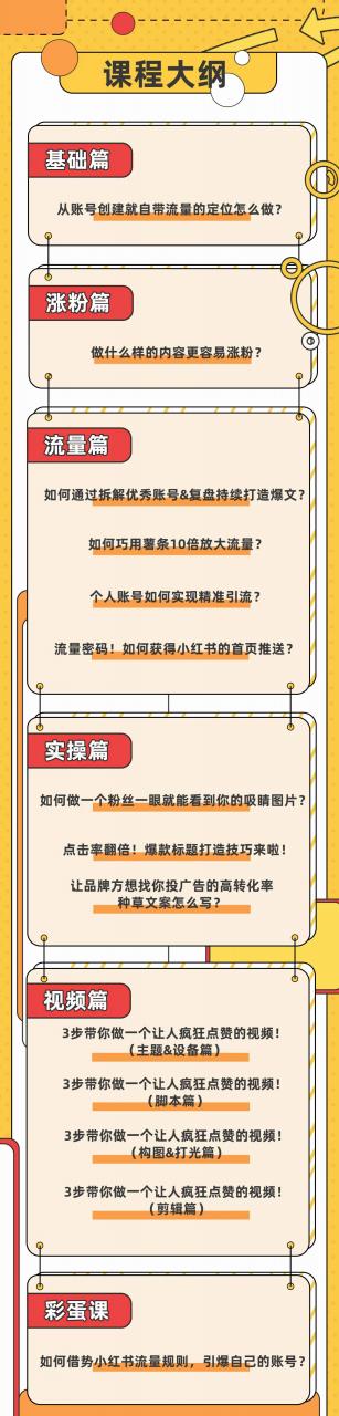 小红书个人爆款速成秘籍 教你从0-1打造有价值 能赚钱的账号（原价599）