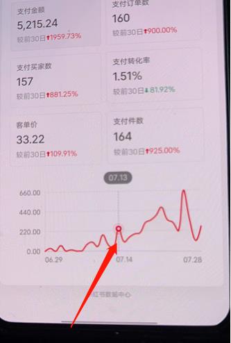 图片[2]-绅白不白小红书无货源第3版，0投入起店，无脑图文精细化玩法，每天收益300+