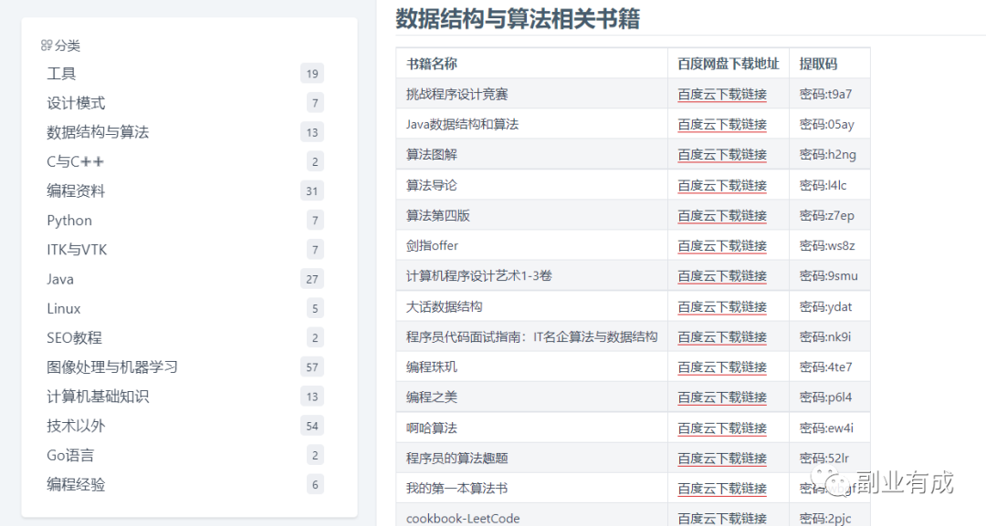 图片[4]-一单10元日入200+搬砖副业项目-个人经验技术分享