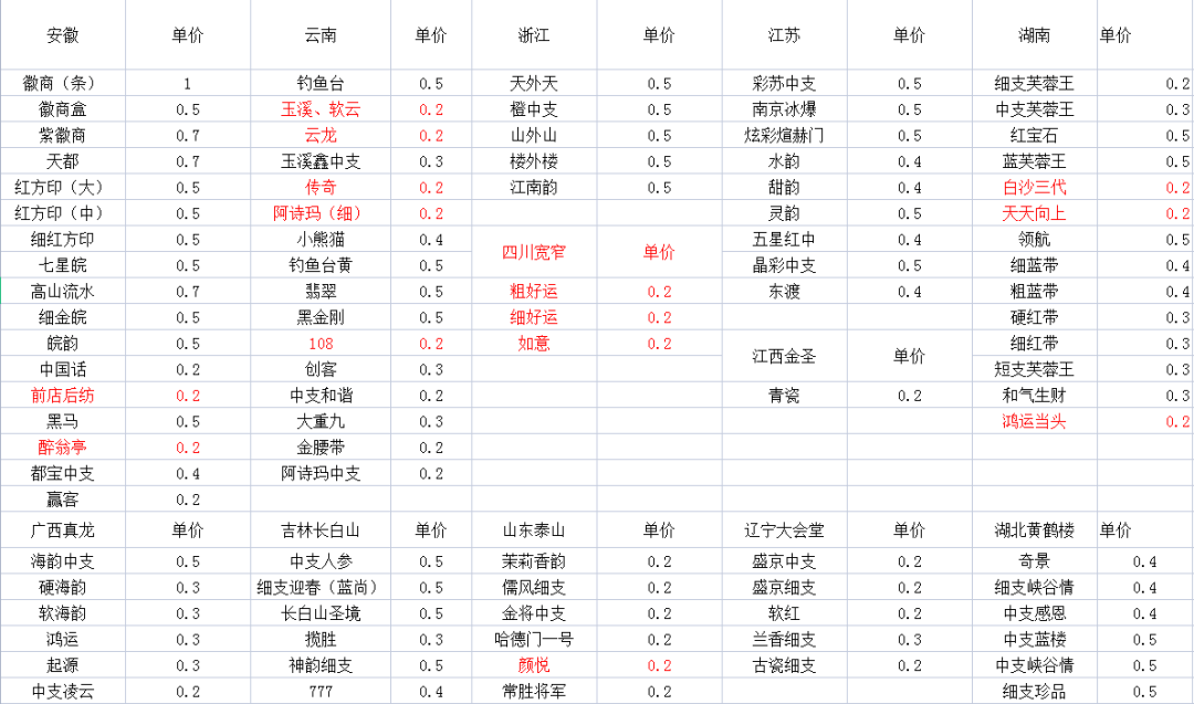 图片[2]-烟盒回收，真的有这么丝滑吗？？？（人人可做。附：价值368元的详尽教程）-个人经验技术分享