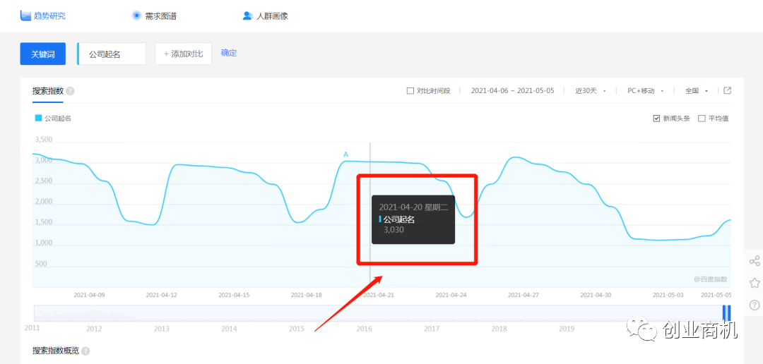 图片[1]-暴利偏门项目，利润吓人，年赚60万！-个人经验技术分享