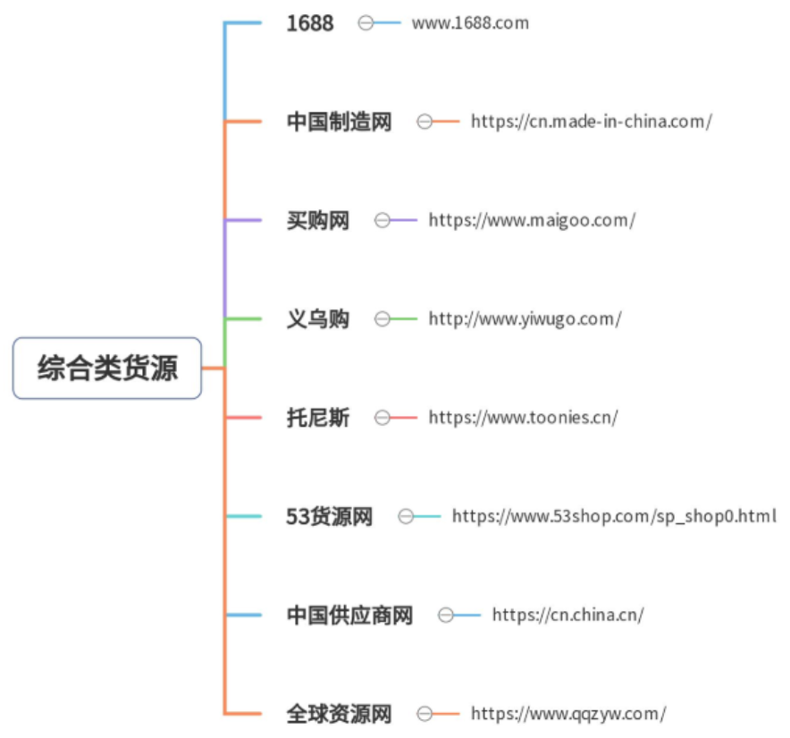 图片[1]-每月稳定收入且小白能做！一年随便搞十几W的互联网项目~-个人经验技术分享