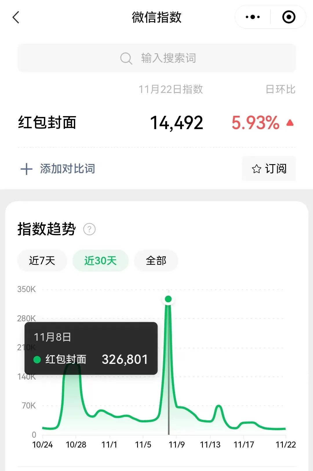 图片[1]-红包封面项目思路拆解，一年一次的红利机会，想赚钱的朋友可以提前布局-个人经验技术分享