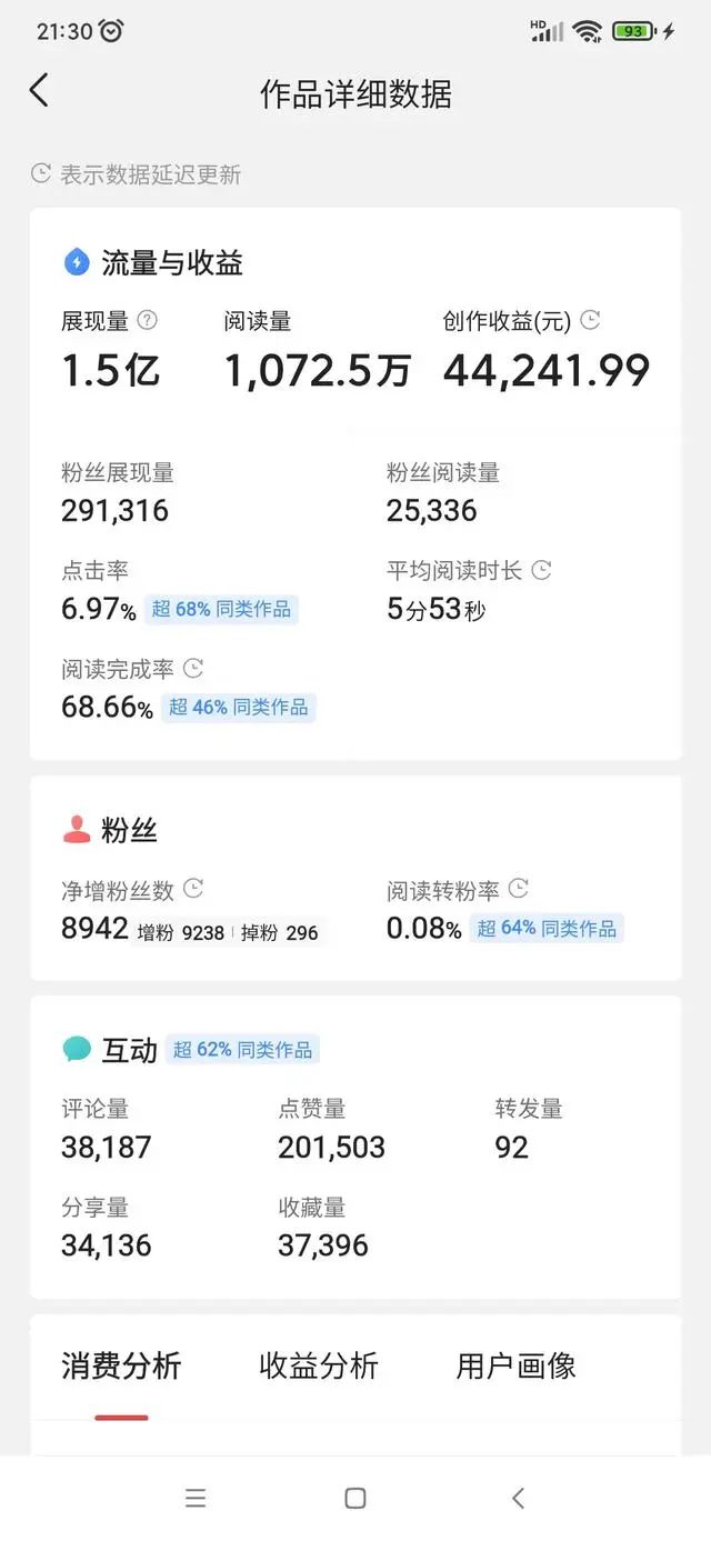 图片[1]-一篇文章收益4.4万，你也可以试试，机会永远都在-个人经验技术分享