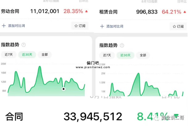 图片[3]-月入1万+的虚拟副业 新手也可操作！-个人经验技术分享