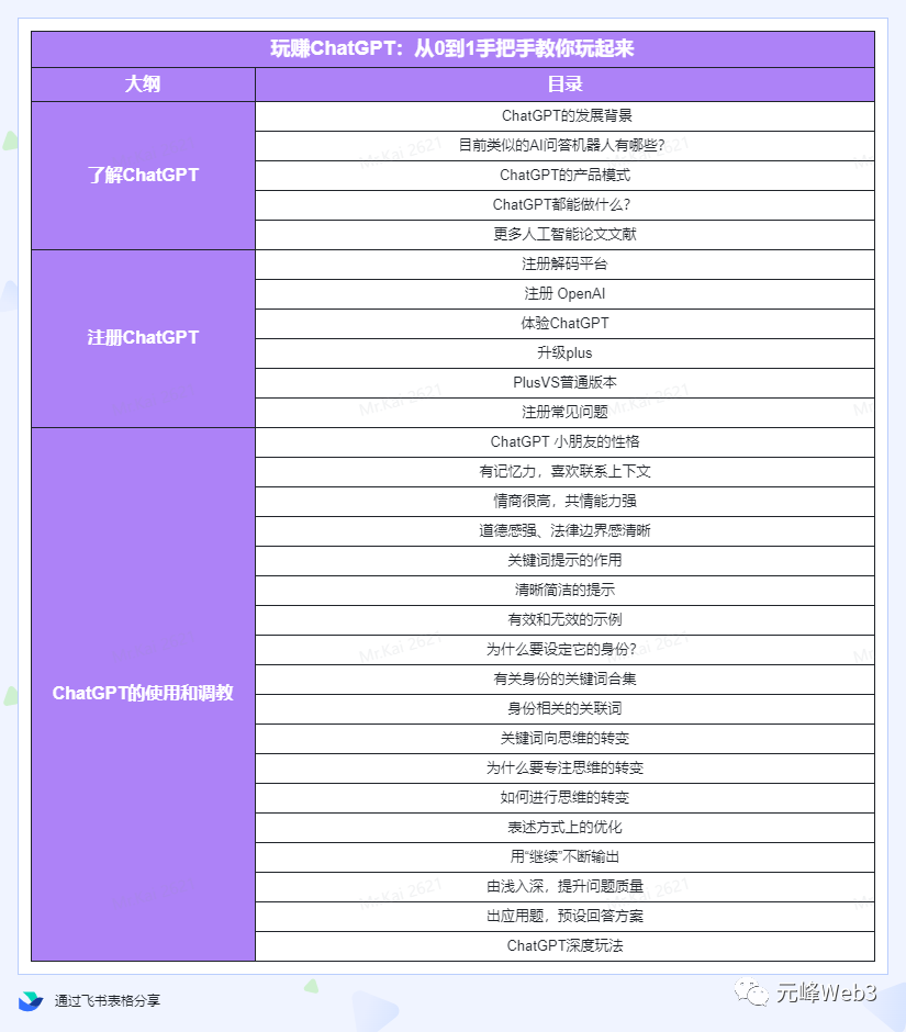 玩赚CGPT社群：听说CGPT可以用来搞钱？从0到1保姆级教程(2月25更新)