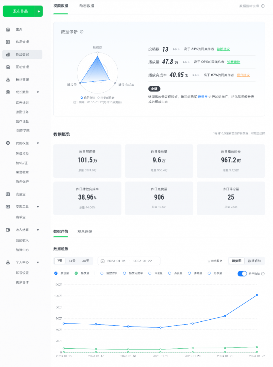 爱奇艺号视频发布，每天几分钟即可发布视频，月入10000+【教程+涨粉攻略】