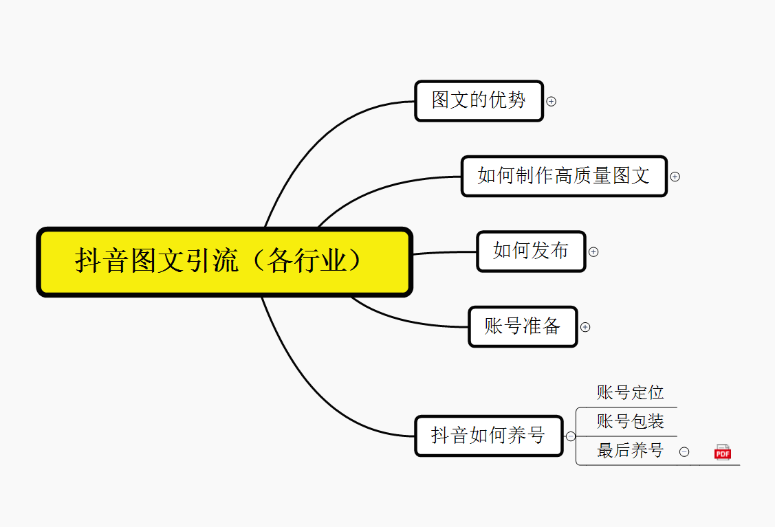 抖音引流术，矩阵操作，一天能引100多创业粉