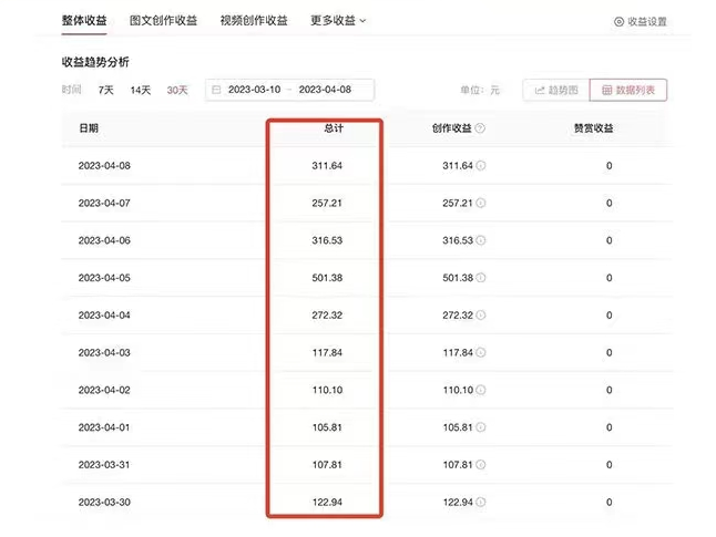 AI智能变现实操训练营：普通人利用AI赚钱 月收益数万元（全套课程+文档）