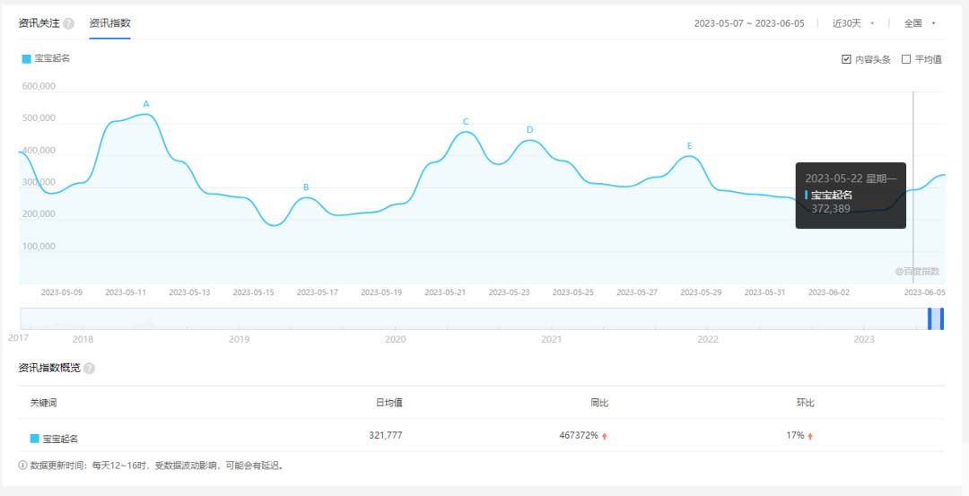 图片[2]-拆解小红书宝宝起名虚拟副业项目，一条龙实操玩法分享给你（教程+软件）-阿灿说钱