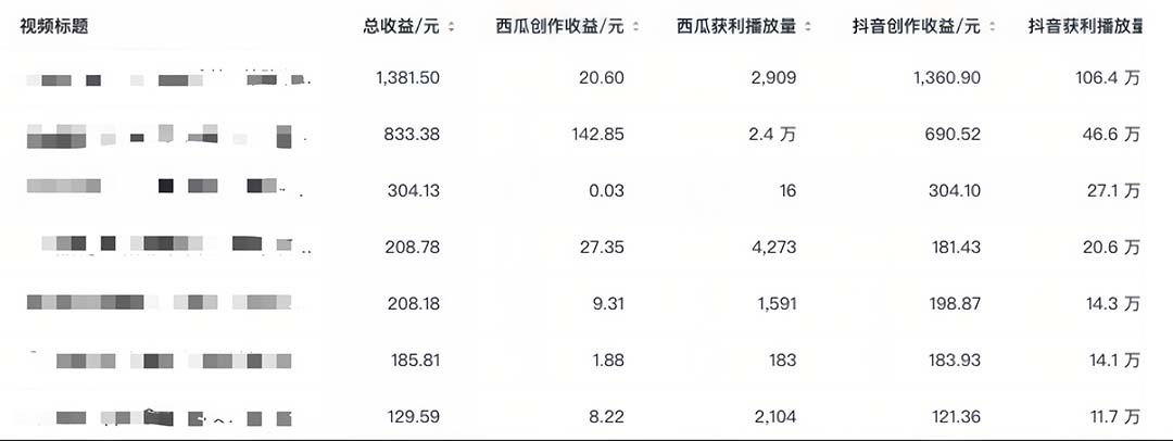 图片[5]-中视频撸收益科技搬运进阶版，深度去重搬运，找对方法小白日入300+-阿灿说钱