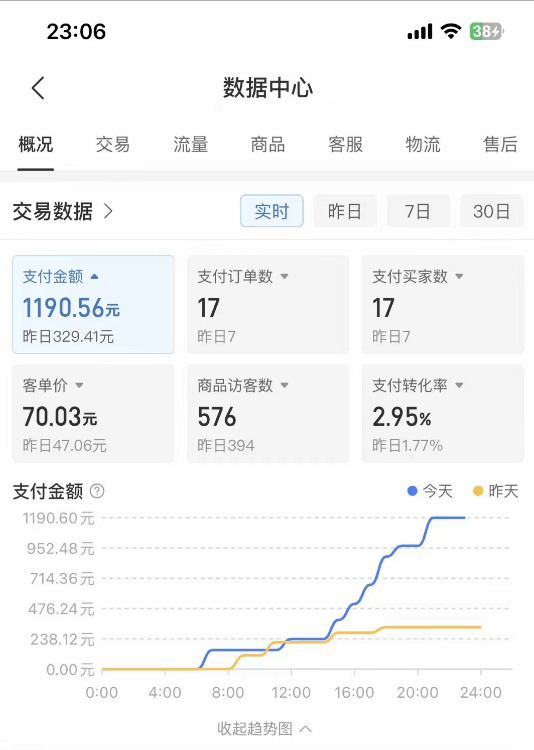 图片[2]-拼多多虚拟U盘项目：保姆级拆解，多店操作，一天1000左右！-阿灿说钱