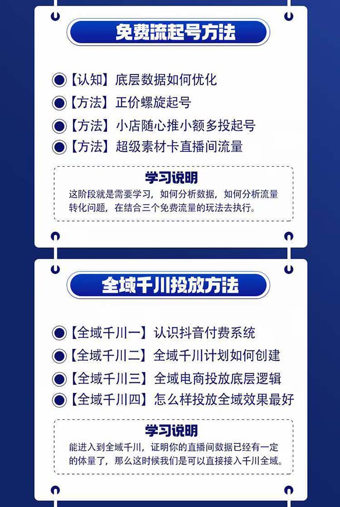 图片[2]-全域电商-粗暴玩法课：10亿销售经验干货分享！定位/免费起号/千川投流-个人经验技术分享