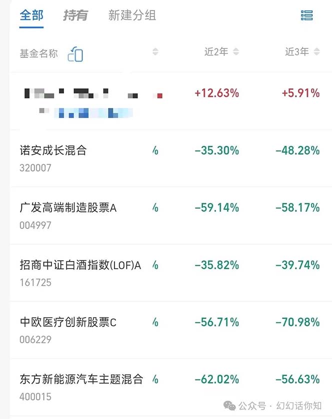 图片[4]-某付费文章：金融行业有未来吗？普通人如何利用金融行业发财?(附财富密码)-个人经验技术分享