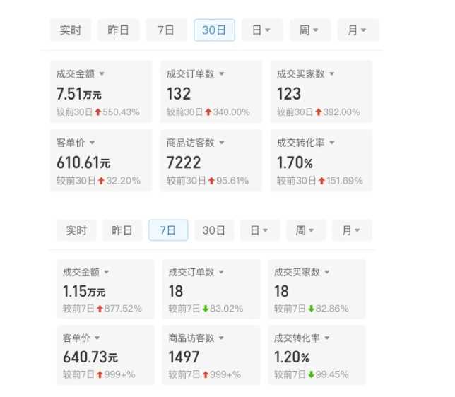 图片[2]-某付费文章：从0开始做拼多多18天收入86600元，客单价600块稳定日销过万，我都做对了什么?-个人经验技术分享