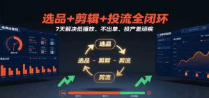 选品+剪辑+投流全闭环,7天解决低播放、不出单、投产差顽疾-个人经验技术分享