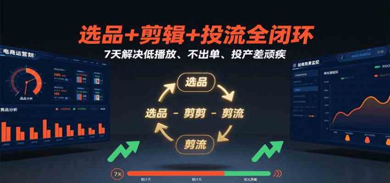 选品+剪辑+投流全闭环，7天解决低播放、不出单、投产差顽疾 -1