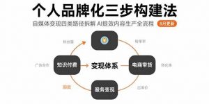 个人品牌化三步构建法-8月：自媒体变现四类路径拆解 AI提效内容生产全流程-个人经验技术分享