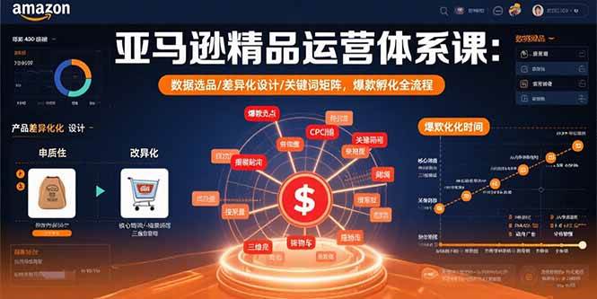 亚马逊精品运营体系课：数据选品/差异化设计/关键词矩阵，爆款孵化全流程 -1