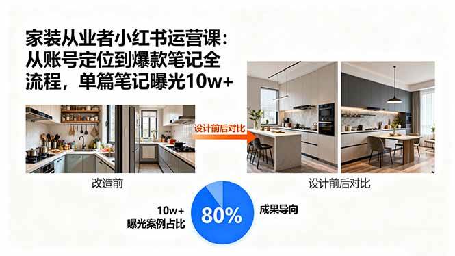 家装从业者小红书运营课：从账号定位到爆款笔记全流程，单篇笔记曝光10w+ -1