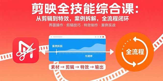 剪映全技能综合课：从剪辑到特效，案例拆解，全流程闭环 -1