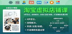 淘宝虚拟店铺课：4步定位，违规解决，货源/主图/标题，打造爆款批量运营-个人经验技术分享