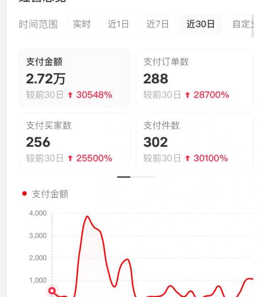 小红书虚拟店矩阵2.0,全自动化AI发笔记（共35节，照抄照做） -4